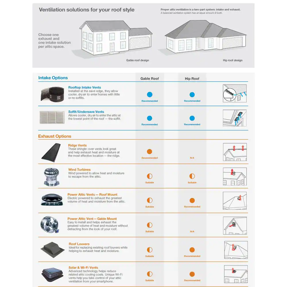 Master Flow 10 in. Goose Neck Vent - Roof Cap in Black
