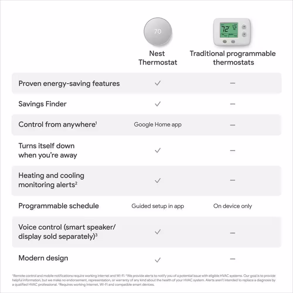 Google Nest Thermostat - Smart Programmable Wi-Fi Thermostat Fog and Nest Thermostat Trim Kit Snow