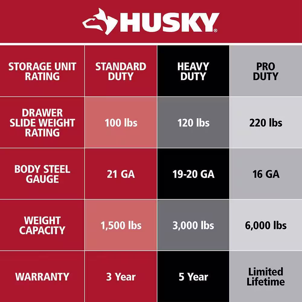 Husky 72 in. W x 23 in. D Heavy Duty 9-Drawer Top Tool Chest in Matte Black