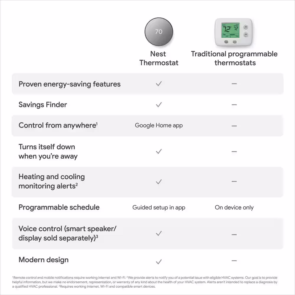 Google Nest Thermostat - Smart Programmable Wi-Fi Thermostat Charcoal and Nest Thermostat Trim Kit Snow