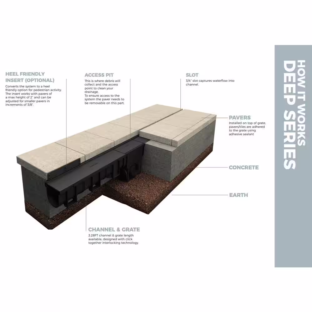 U.S. TRENCH DRAIN Deep Invisible Edge Black 90 Deg. Outer Corner for 5.4 in. Modular Trench and Channel Drain Systems