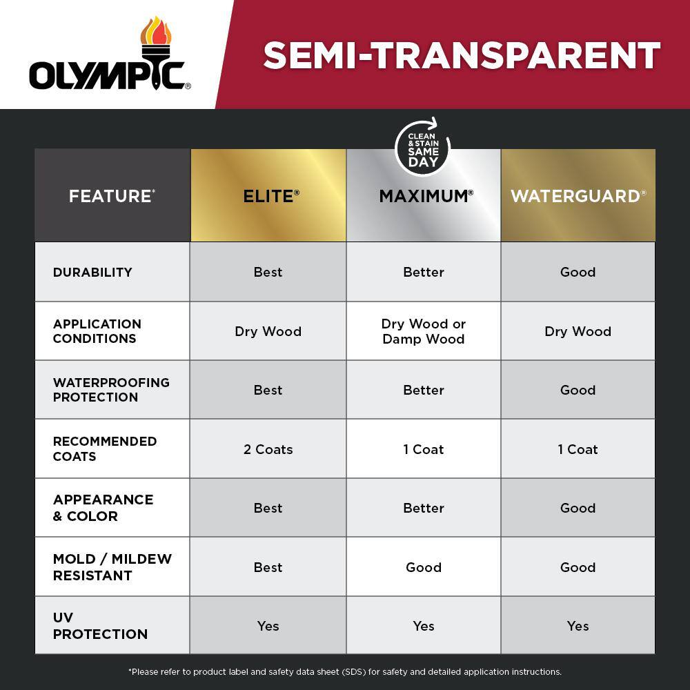 Olympic Maximum 5 Gal ST-2021 Royal Mahogany Semi-Transparent Exterior Stain and Sealant in One Low VOC