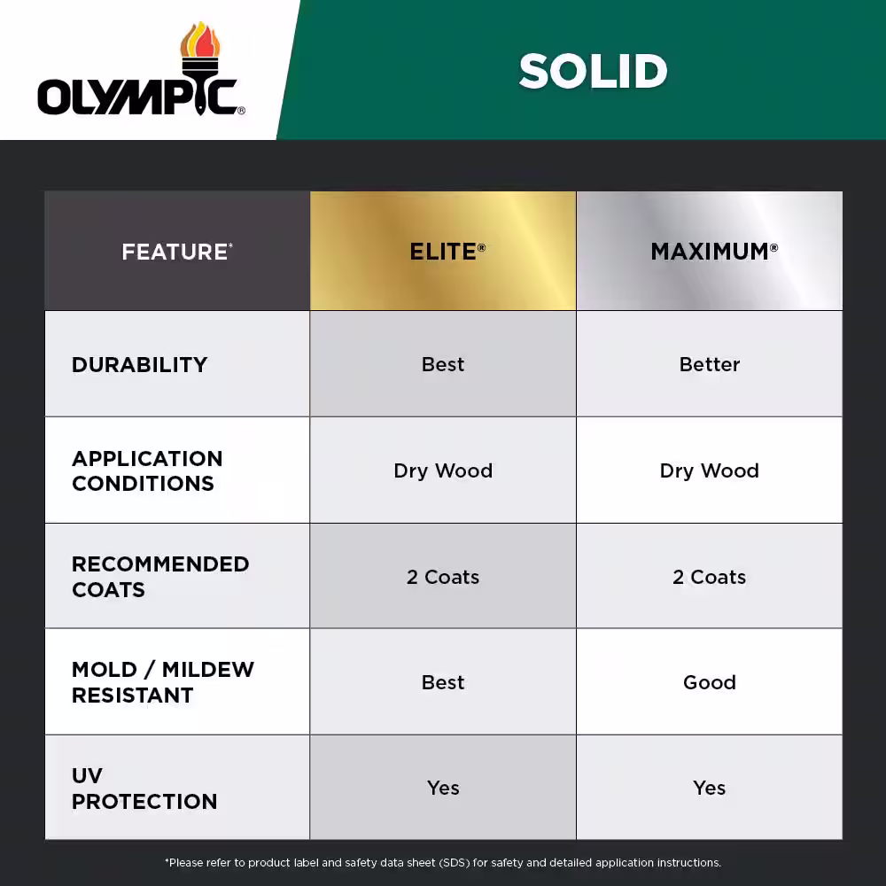 Olympic Maximum 5 gal. Mystic Black Solid Color Exterior Stain and Sealant in One